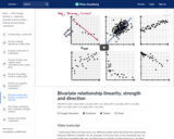 Bivariate relationship linearity, strength and direction