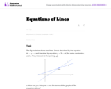 Equations of Lines