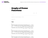 Graphs of Power Functions