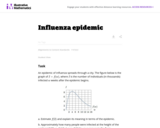 Influenza Epidemic