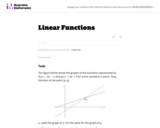 Linear Functions