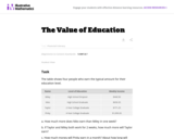 5.NBT The Value of Education