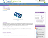 Solenoids