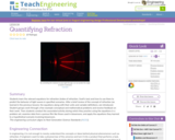 Quantifying Refraction