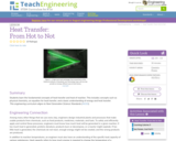 Heat Transfer: From Hot to Not