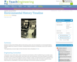 Environmental History Timeline