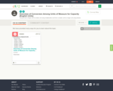 Overview of Conversion Among Units of Measure for Capacity English Units