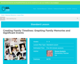 Creating Family Timelines: Graphing Family Memories and Significant Events