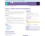 CS Principles 2019-2020 4.2: Finding Trends with Visualizations