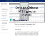 Data on Chinese M1 increase in 2010