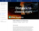 Scale of distance to closest stars