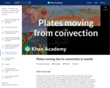 Plates moving due to convection in mantle