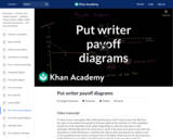 Put writer payoff diagrams