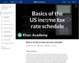 Basics of US income tax rate schedule