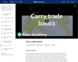 Carry trade basics