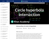 Conic Sections: IIT JEE Circle Hyperbola Intersection