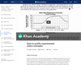 Data to justify experimental claims examples