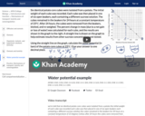 Water potential example