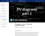 PV diagrams - part 1: Work and isobaric processes