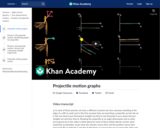 Projectile motion graphs