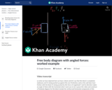 Free body diagram with angled forces: worked example