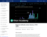 Regional attitudes about slavery, 1754-1800