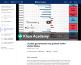 Divided government and gridlock in the United States