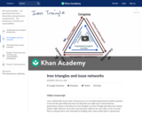 Iron triangles and issue networks