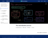 The naturalization process