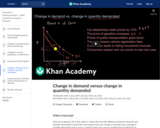 Change in demand versus change in quantity demanded