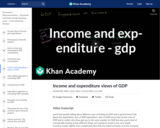 Income and expenditure views of GDP