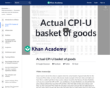 Actual CPI-U basket of goods