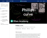 Phillips curve