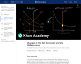 Changes in the AD-AS model and the Phillips curve