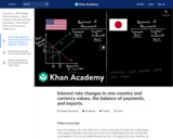 Interest rate changes in one country and currency values, the balance of payments, and exports