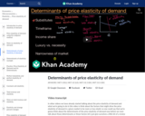 Determinants of price elasticity of demand