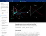 How price controls reallocate surplus