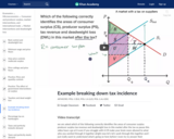 Example breaking down tax incidence