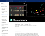 Graphs of MC, AVC and ATC