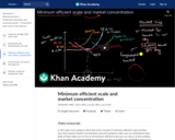 Minimum efficient scale and market concentration