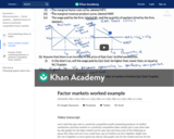 Factor markets worked example