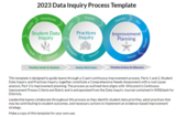 2023 Data Inquiry Process Google Slides Template
