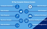 Exploring Career Pathways in Computer Science