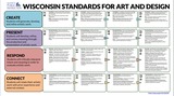 Wisconsin Standards for Art and Design - Poster