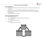 EL Education Learning Walk Tool