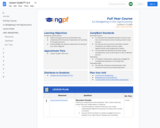Budgeting in the Gig Economy- NGPF 6.4 (Budgeting Unit)