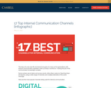 17 Top Internal Communication Channels [Infographic] · CMBell