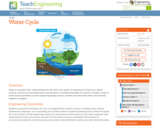 Water Cycle - Unit