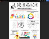 5th Grade Learning Outcomes Visual.pdf