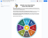 Gibraltar Library Media Plan 2024-2027